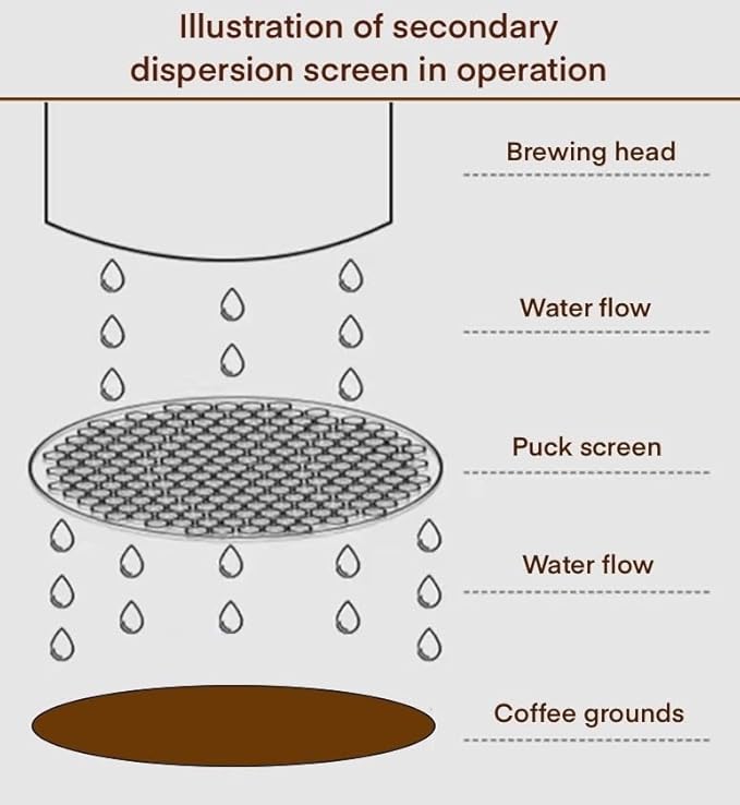 Stainless Steel Espresso Puck Screen for 51mm Espresso Portafilter Filter Basket Compatible with DLG EC885/9155/9255/9355/9555/9665/9865, SMEG & EUPA Coffee Machine