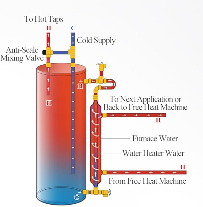 AB Side Arm Heat Exchanger 38" Double Wall Fin Heat Exchanger Fin-Enhanced Stainless Steel 304, 1"FNPT Water Heater and 3/4"FNPT Cold Water 18,000 Btu/hr