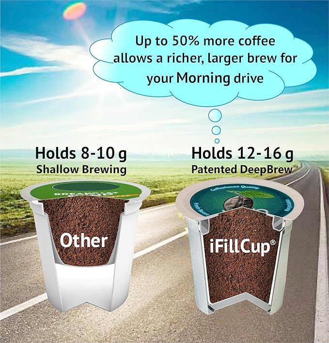 iFillCup Pods - Fresh Fill Dozens in Minutes for K Cup Brewers | Use Your Favorite Coffee: Estate, Exotic, Organic or Local Fresh Roast | Holds 50% More Coffee for Richer Larger Brew(1296 Count Green)